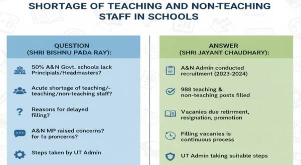 Staff Shortages in Schools Teaching and Non-Teaching 12 staff_shortages_in_schools_teaching_and_non-teaching
