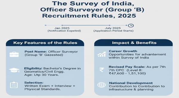 Survey of India, Officer Surveyor (Group ‘B’ Post) Recruitment Rules, 2025 28 survey_of_india_officer_surveyor_group_‘b’_post_recruitment_rules_2025