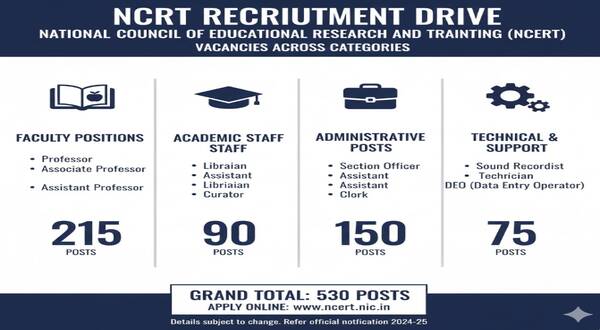 Vacancies across categories in the National Council of Educational Research and Training (NCERT) 16 vacancies_across_categories_in_the_national_council_of_educational_research_and_training_ncert
