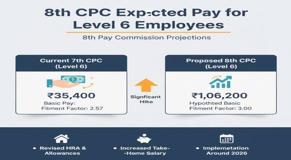 8th_cpc_expected_pay_for_level_6_employees_under_the_8th_pay_commission 