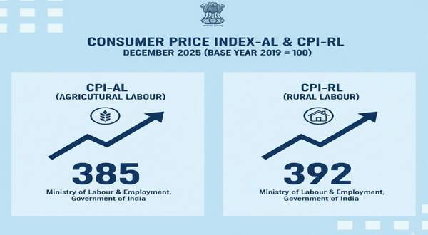 consumer_price_index-al_&_cpi-rl_for_december_2025_base_year_2019_=_100