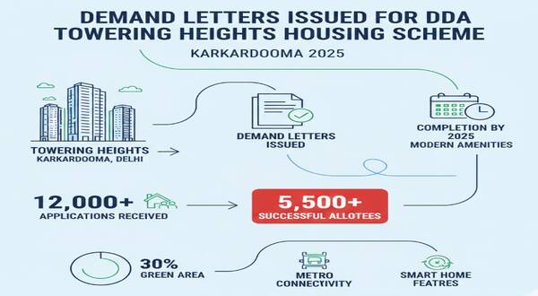 demand_letters_issued_for_dda_towering_heights_housing_scheme_karkardooma_2025
