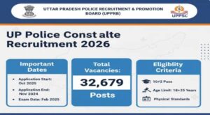 up_police_constable_recruitment_2026_apply_for_32679_posts