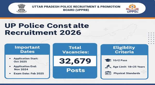 up_police_constable_recruitment_2026_apply_for_32679_posts