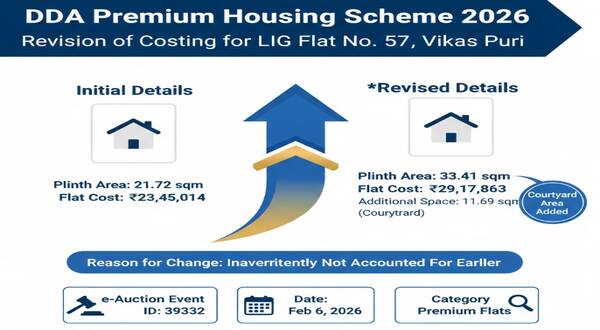 dda_premium_housing_scheme_2026_revision_of_costing_for_lig_flat_no_57_in_vikas_puri