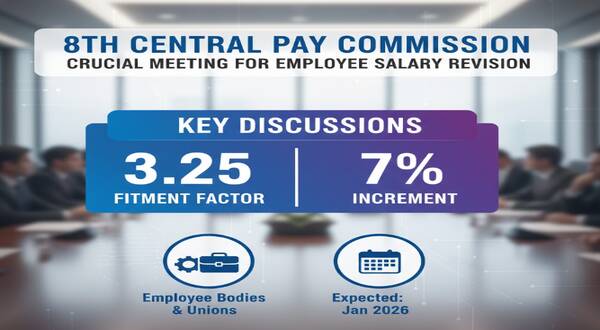 Employee Bodies to Discuss 3.25 Fitment Factor & 7% Increment at 8th Pay Commission 13 employee_bodies_to_discuss_325_fitment_factor_&_7pct_increment_at_8th_pay_commission