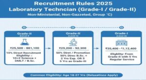 laboratory_technician_grade-i__grade-ii__grade-iii_non-ministerial_non-gazetted_group_‘c’_recruitment_rules_2025