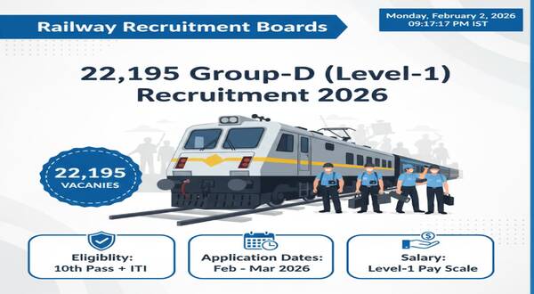 railway_recruitment_boards_22195_group-d_level-1_recruitment_2026
