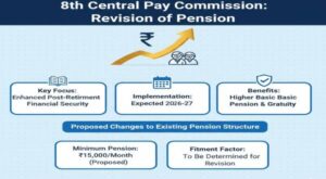 revision_of_pension_under_8th_central_pay_commission