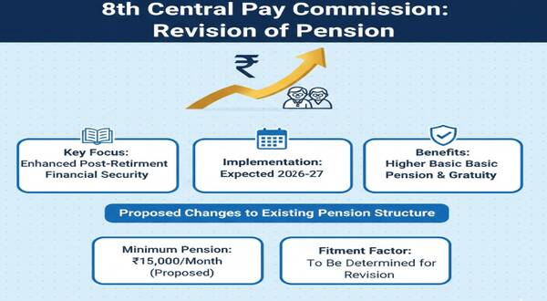 revision_of_pension_under_8th_central_pay_commission