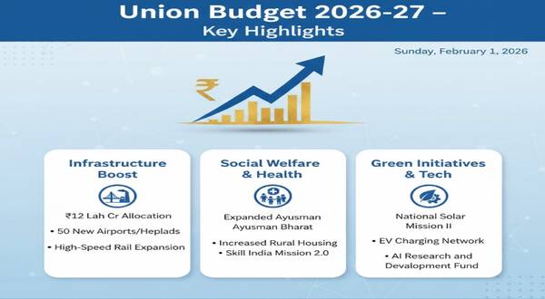 Union Budget 2026-27 – Key Highlights 6 union_budget_2026-27_–_key_highlights