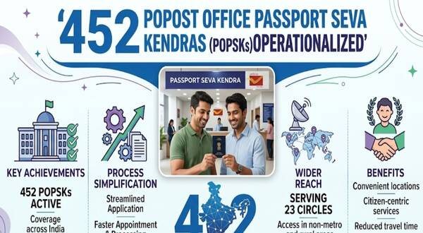 452_post_office_passport_seva_kendras_operationalized_across_23_circles
