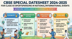 CBSE Datesheet for students of Class XII participating in National/International sports events 2 cbse_datesheet_for_students_of_class_xii_participating_in_national_international_sports_events