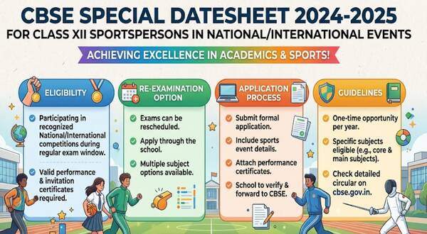 cbse_datesheet_for_students_of_class_xii_participating_in_national_international_sports_events