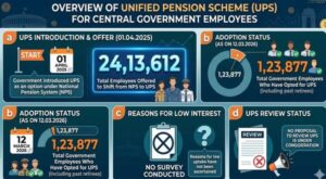 Government Employees Offered Option to Switch from NPS to Unified Pension Scheme 2 government_employees_offered_option_to_switch_from_nps_to_unified_pension_scheme