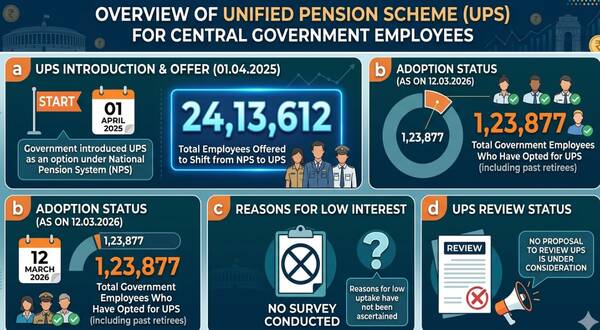 government_employees_offered_option_to_switch_from_nps_to_unified_pension_scheme