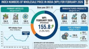 Index Numbers of Wholesale Price in India for the Month of February, 2026 2 index_numbers_of_wholesale_price_in_india_for_the_month_of_february_2026