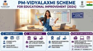 pm-vidyalaxmi_scheme_for_educational_improvement_2024