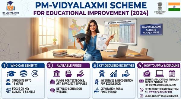 pm-vidyalaxmi_scheme_for_educational_improvement_2024