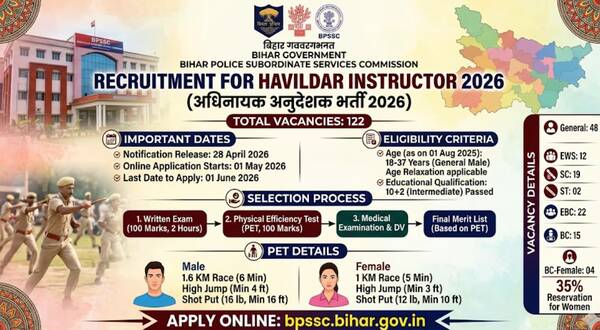 bpssc_bihar_police_122_havildar_instructor_recruitment_2026