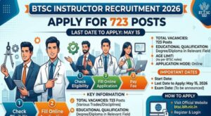 BTSC Instructor Recruitment 2026, apply for 723 Posts Till May 15 2 btsc_instructor_recruitment_2026_apply_for_723_posts_till_may_15