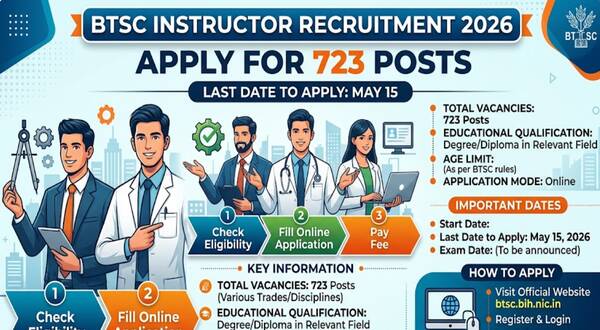 btsc_instructor_recruitment_2026_apply_for_723_posts_till_may_15