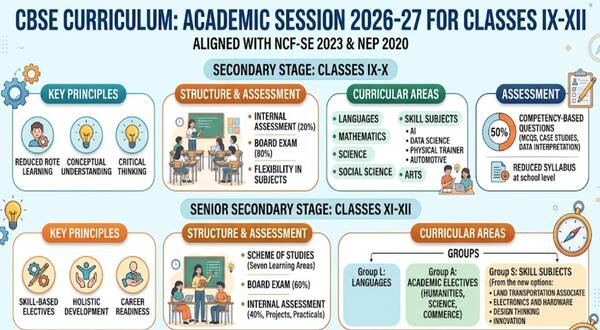 cbse_curriculum_for_the_academic_session_2026-27_for_classes_ix-xii