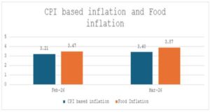 cpi_based_inflation