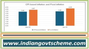 all_india_consumer_food_price_index_cfpi