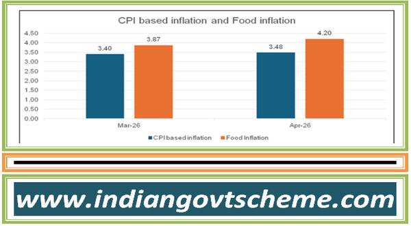 all_india_consumer_food_price_index_cfpi