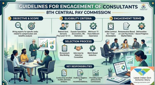 guidelines_for_engagement_of_consultants_in_8th_central_pay_commission