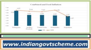 highest_inflation_in_april_2026