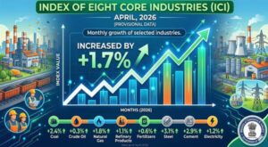 Index of Eight Core Industries (ICI) increased by 1.7 per cent (provisional) in April, 2026 2 index_of_eight_core_industries_ici_increased_by_17_per_cent_provisional_in_april_2026