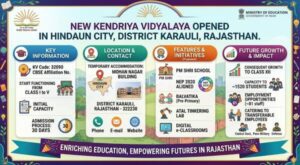 new_kendriya_vidyalaya_opened_in_hindaun_city_district_karauli_rajasthan
