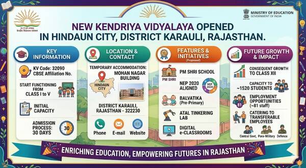 new_kendriya_vidyalaya_opened_in_hindaun_city_district_karauli_rajasthan