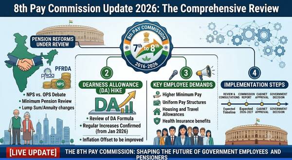 8th_pay_commission_update_2026_pension_reforms_da_hike_and_employee_demands_under_review