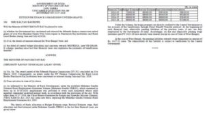 15th_finance_commission_grants_released_after_march_2026_centre_tells_lok_sabha