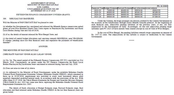 15th_finance_commission_grants_released_after_march_2026_centre_tells_lok_sabha