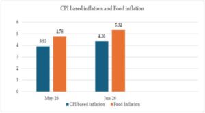 all_india_consumer_food_price_index
