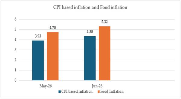 all_india_consumer_food_price_index
