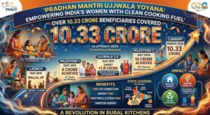 Number of beneficiaries covered under Pradhan Mantri Ujjwala Yojana 2 number_of_beneficiaries_covered_under_pradhan_mantri_ujjwala_yojana
