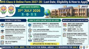 NVS Class 6 Online Form 2027-28, Check Last Date, Eligibility & How to Apply 2 nvs_class_6_online_form_2027-28_check_last_date_eligibility_&_how_to_apply