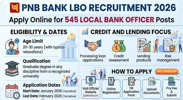 pnb_bank_lbo_recruitment_2026_apply_online_for_545_local_bank_officer_posts_–_eligibility_dates_&_credit_and_lending