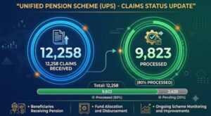 Unified Pension Scheme: 12,258 Claims Received, 9,823 Processed 2 unified_pension_scheme_12258_claims_received_9823_processed