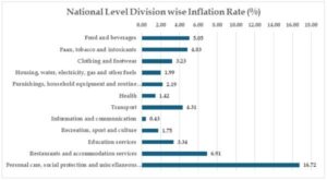 year-on-year_housing_inflation_rate_for_the_month_of_june