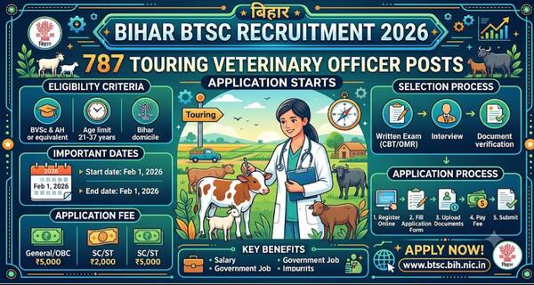 bihar_btsc_touring_veterinary_officer_recruitment_2026_application_starts_for_787_posts
