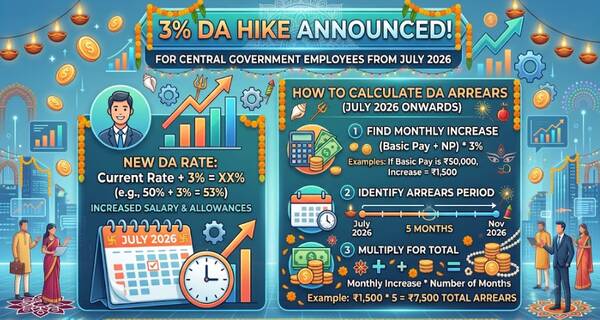 3%_da_hike_announced_for_central_government_employees_from_july_2026_-_how_to_calculate_da_arrears