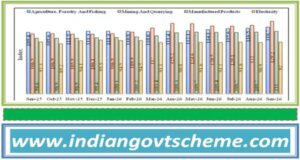 India’s Wholesale Price Index Inflation Rises to 11.39% in September 2026 from 9.92% in August 7 output_ppi_across_major_groups