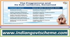 programme_and_its_sub_schemes_renamed