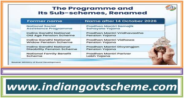 programme_and_its_sub_schemes_renamed